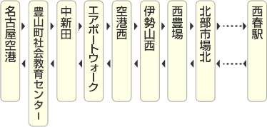 図：停留所