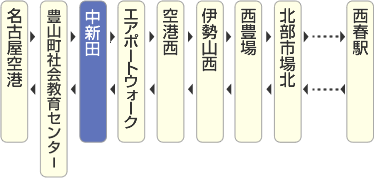 図：中新田停留所