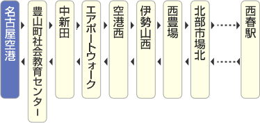 図：名古屋空港停留所