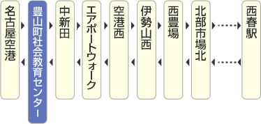 図：豊山町社会教育センター停留所