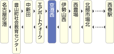 図：空港西停留所