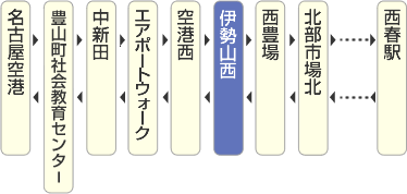 図：伊勢山西停留所