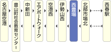 図：西豊場停留所