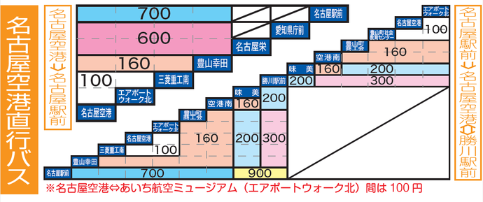 名古屋空港直行バス　運賃表
