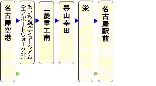 図：空港直行バス　県営名古屋空港→名古屋駅前方面