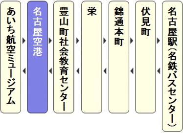 図：名古屋空港停留所