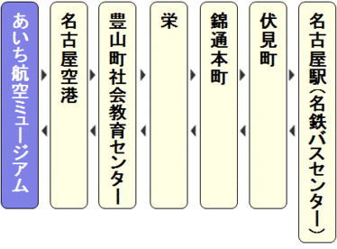 図：あいち航空ミュージアム停留所