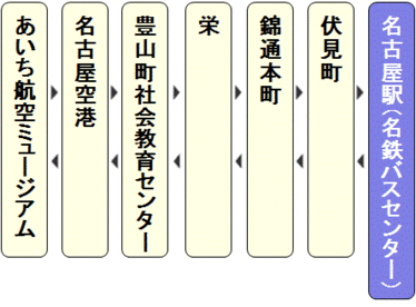 図：名古屋駅停留所