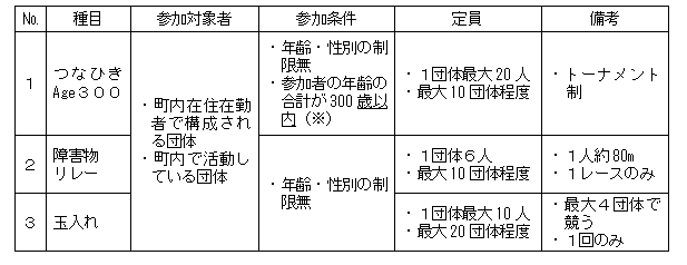 オープン競技