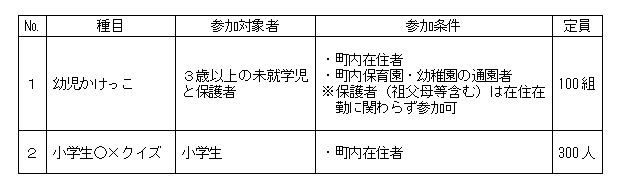 オープン競技