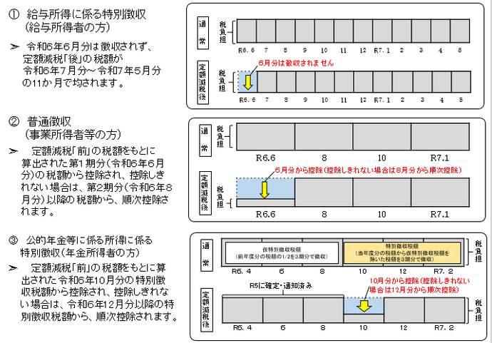 図