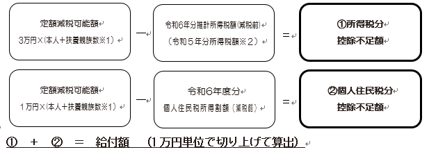 給付額計算の図