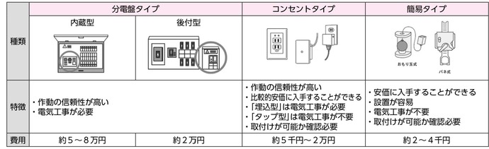 図