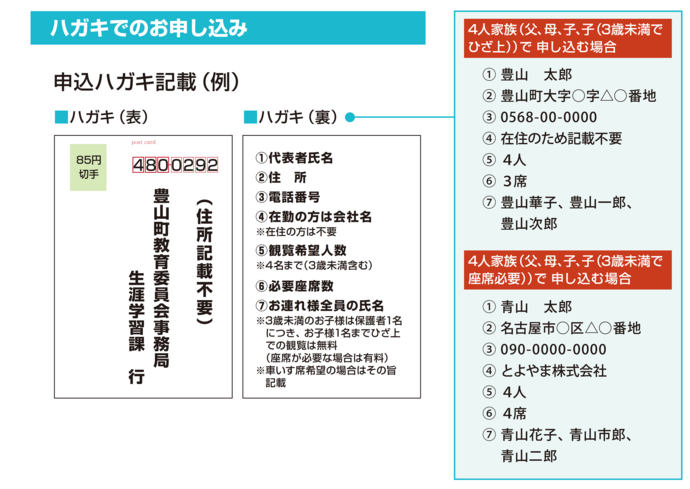 ハガキ記載例