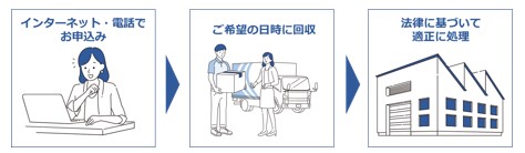 申し込みの流れ画像