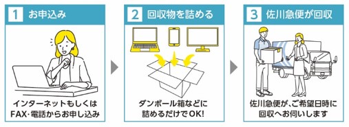 回収画像